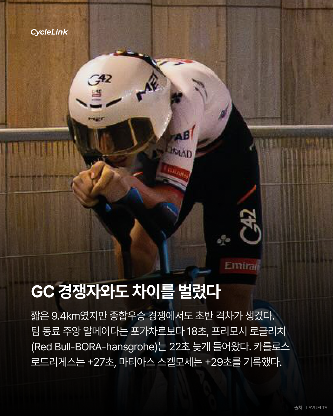 역시 포가차르 부엘타 첫날부터 우승 · 사진 5