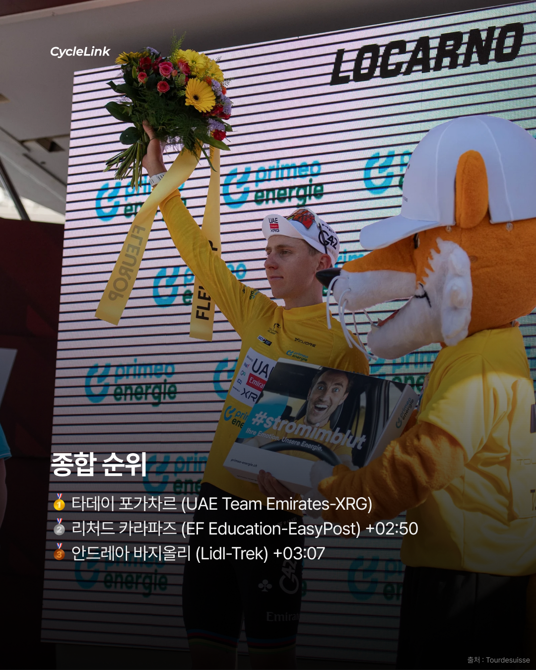 2026 투르 드 스위스 스테이지2 | 그레구아르, 스프린트 우승 BA에서 만든 값진 승리 · 사진 12