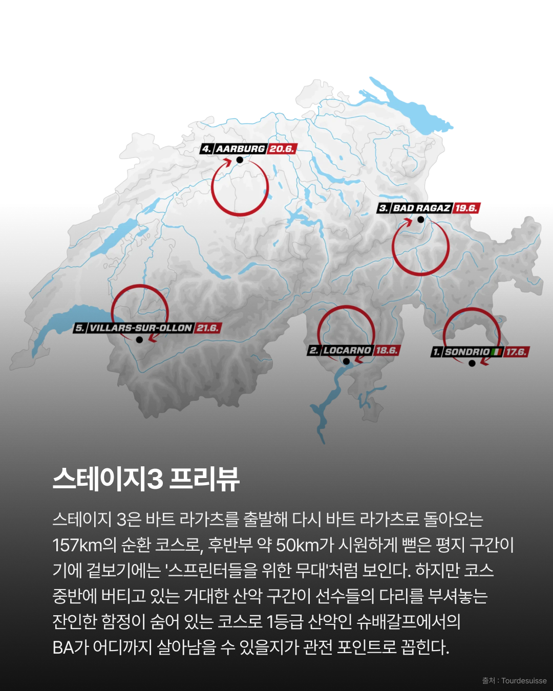 2026 투르 드 스위스 스테이지2 | 그레구아르, 스프린트 우승 BA에서 만든 값진 승리 · 사진 13
