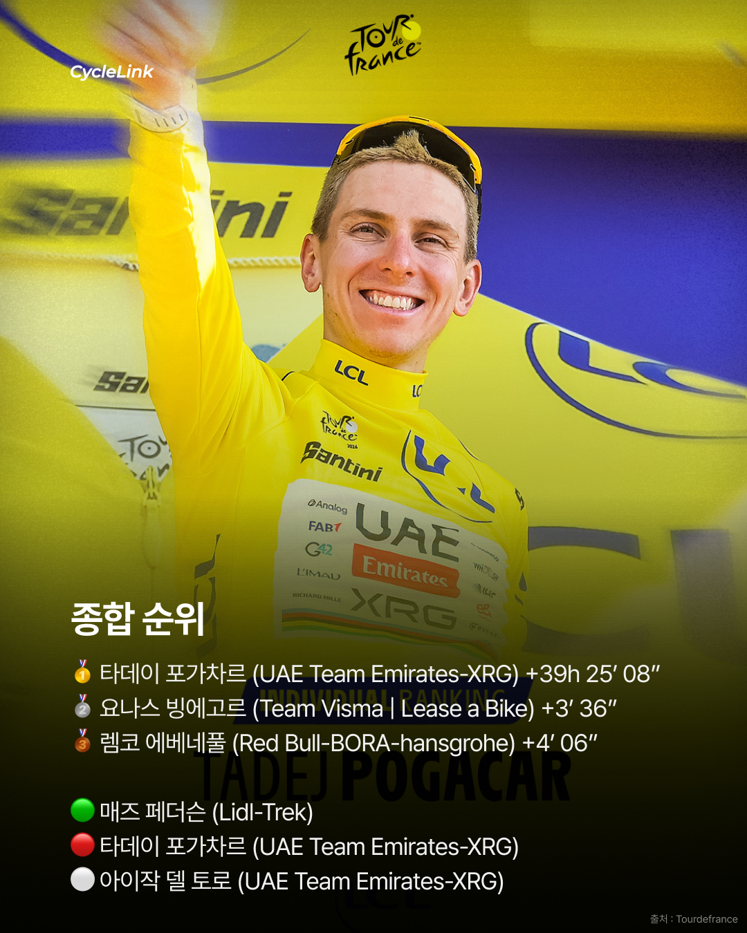 350m 롱스프린트, 베렌스콜드의 첫 승리 · 사진 9