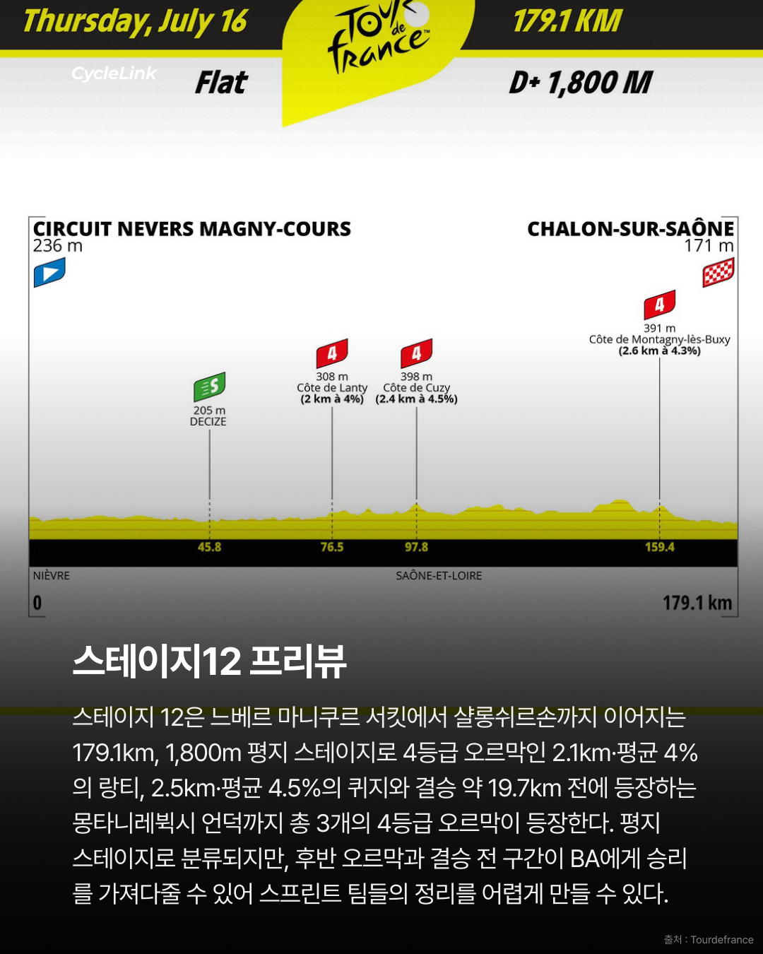 350m 롱스프린트, 베렌스콜드의 첫 승리 · 사진 10