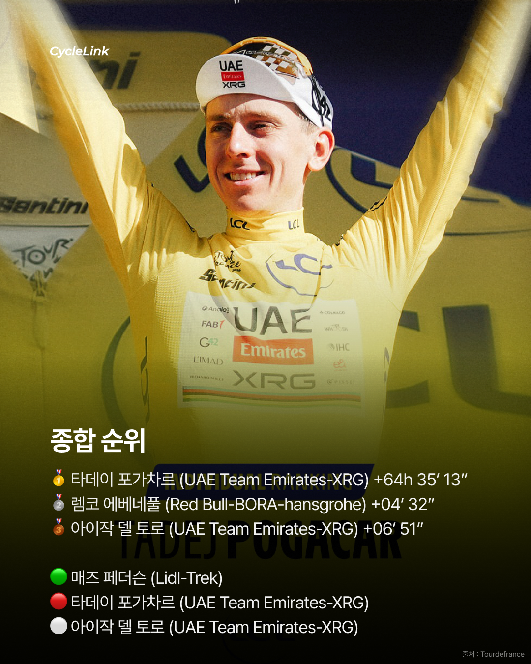 마지막 3.5km 독주 카라파즈 스테이지 우승 · 사진 11