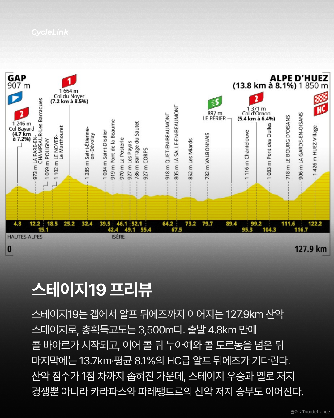 마지막 3.5km 독주 카라파즈 스테이지 우승 · 사진 12