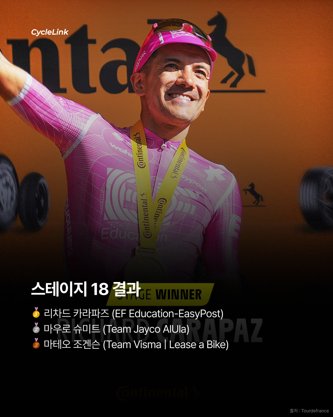 마지막 3.5km 독주 카라파즈 스테이지 우승 · 사진 10