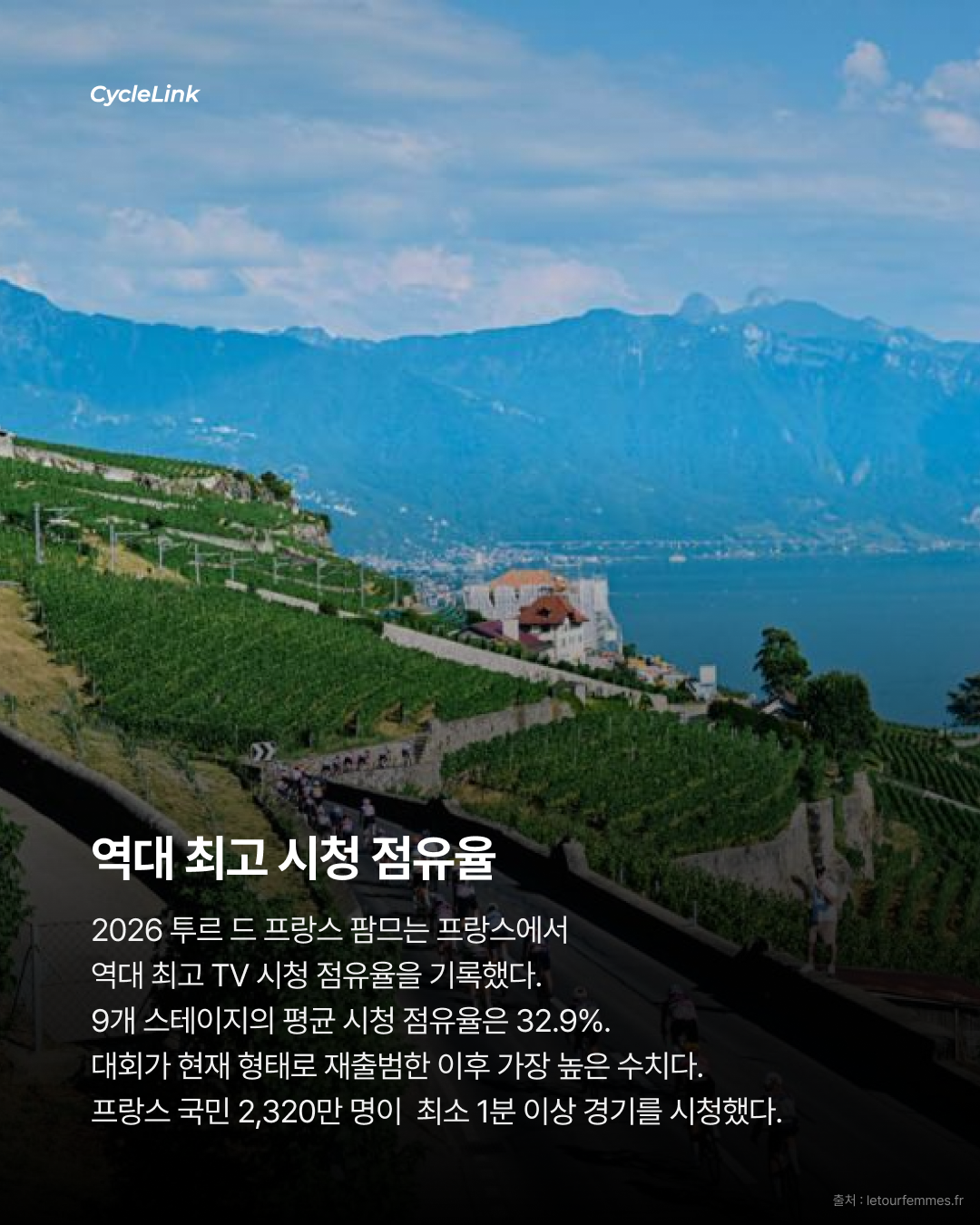 2026 투르 드 프랑스 팜므, 프랑스 TV 시청 기록 경신 · 사진 2