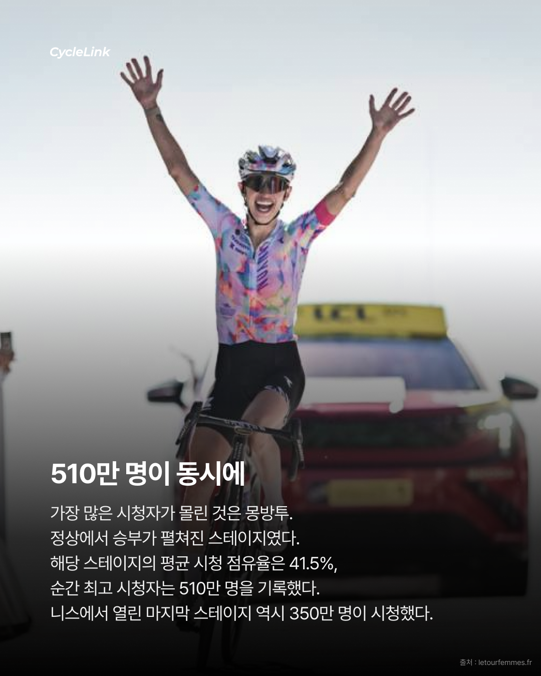 2026 투르 드 프랑스 팜므, 프랑스 TV 시청 기록 경신 · 사진 3