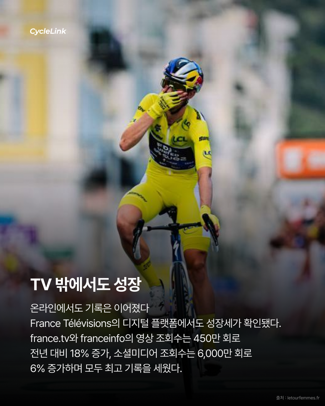 2026 투르 드 프랑스 팜므, 프랑스 TV 시청 기록 경신 · 사진 4