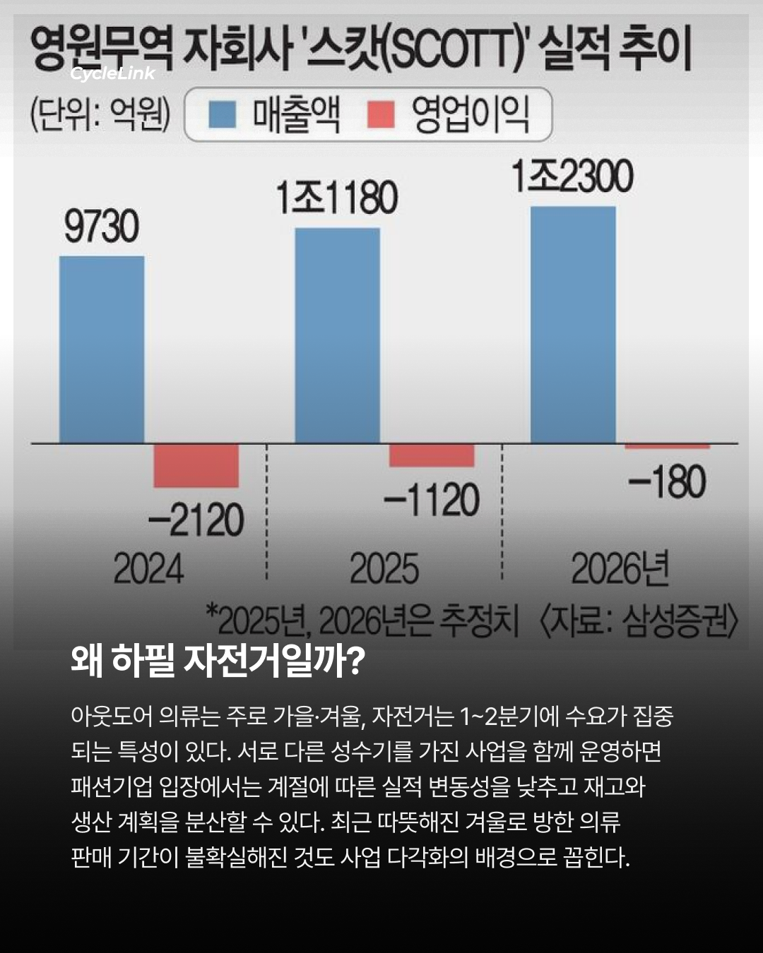 패션회사가 왜 자전거를 팔까? · 사진 5