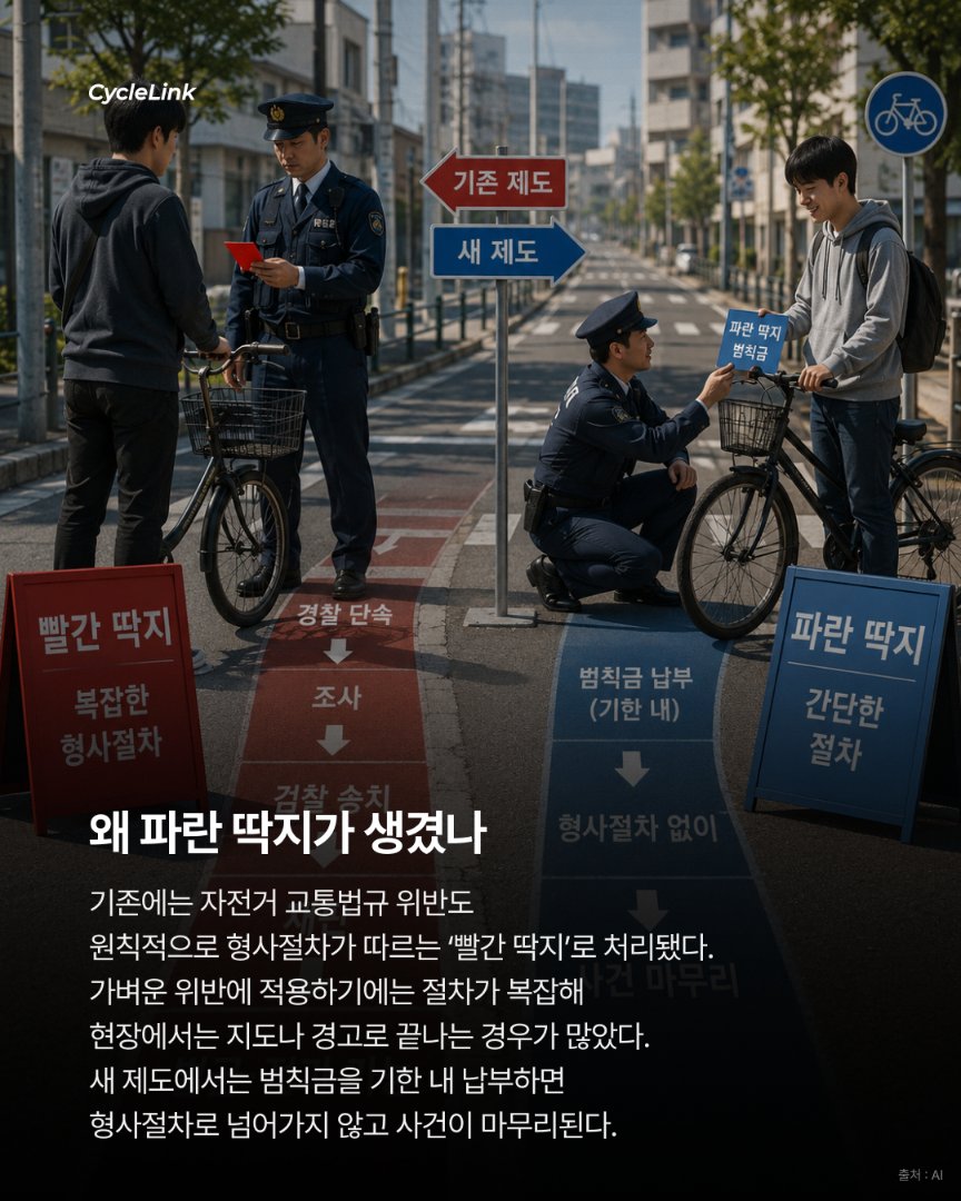 인도 달리면 6천엔? 일본의 파란 딱지 · 사진 3