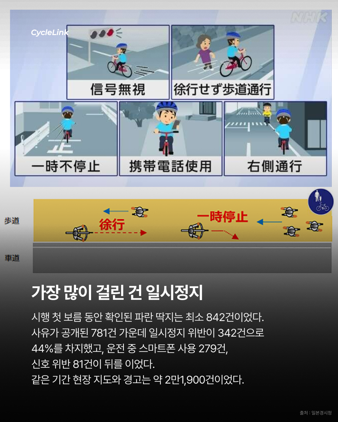 인도 달리면 6천엔? 일본의 파란 딱지 · 사진 5