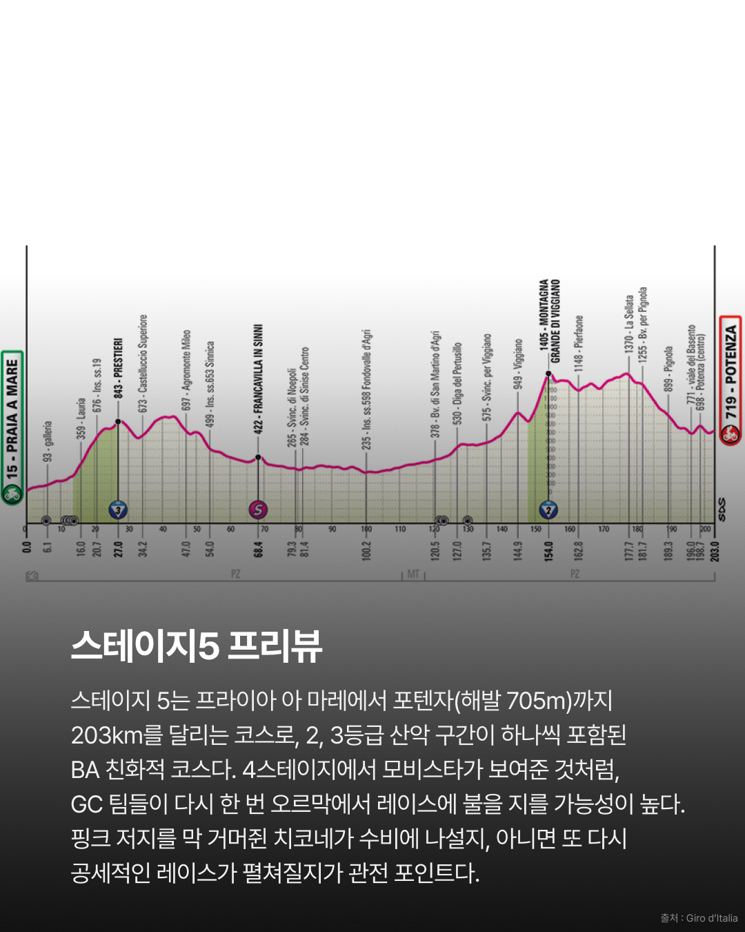2026 지로 디 이탈리아 스테이지4 | 나르바에스, 역경을 딛고 결승선을 가르다 · 사진 9
