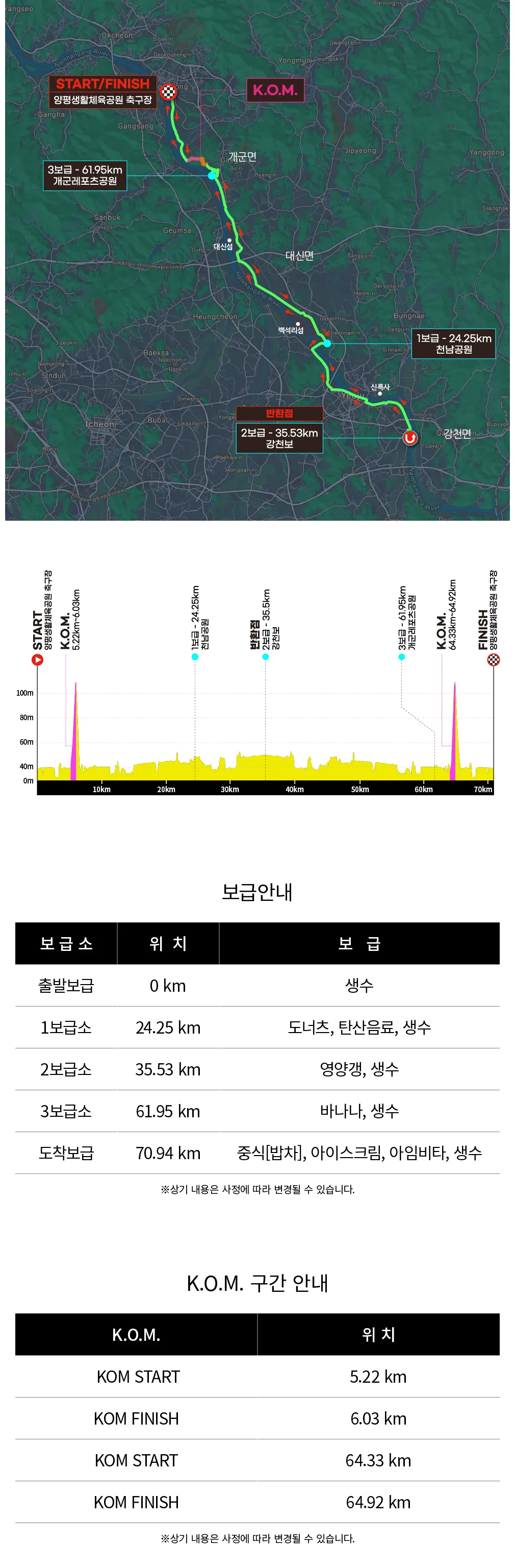 2026 양평 그란폰도 · 사진 3