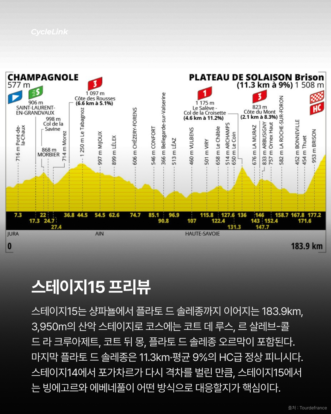 승부의 추가 기울었다, 포가차르 솔로 우승 · 사진 10