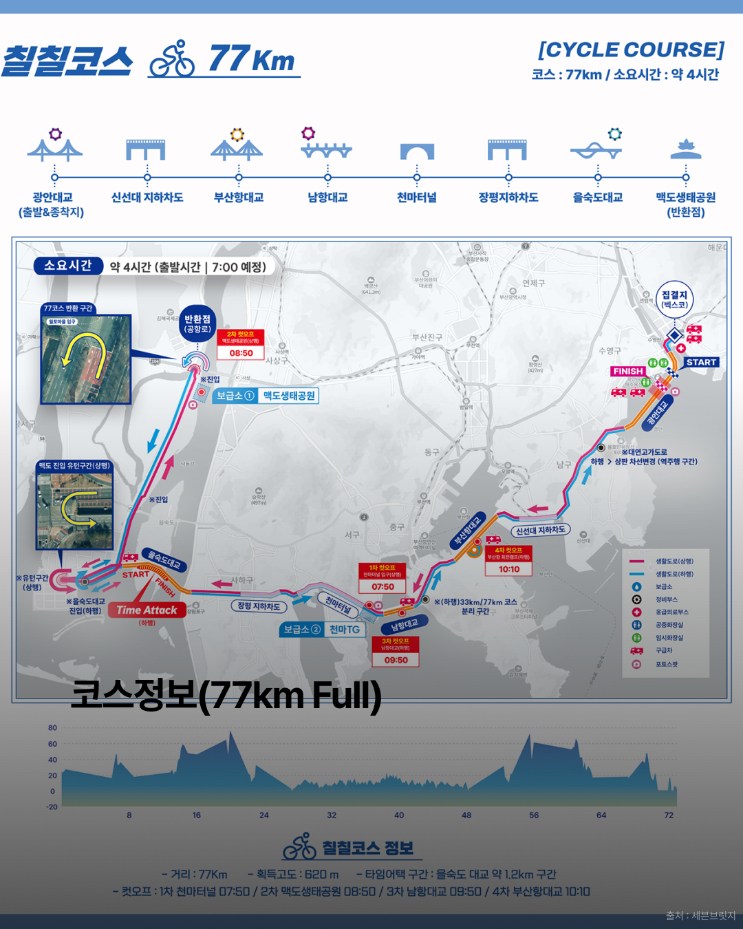 부산 세븐브릿지 2026 개최 확정 · 사진 4