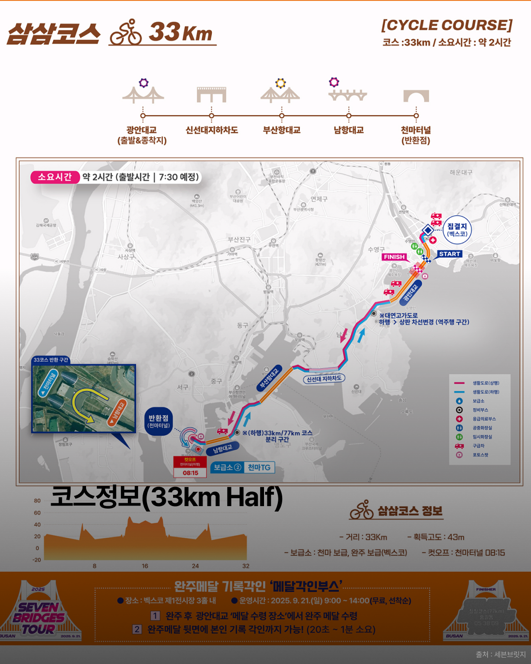부산 세븐브릿지 2026 개최 확정 · 사진 5