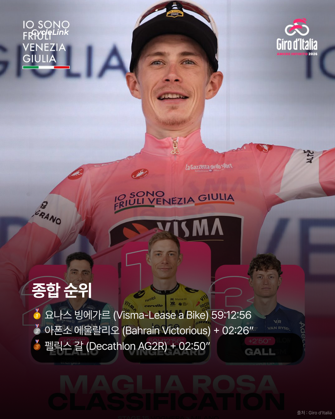 2026 지로 디 이탈리아 스테이지15 | 밀라노를 뒤집은 BA 드베르스네스 스테이지 승리 · 사진 12