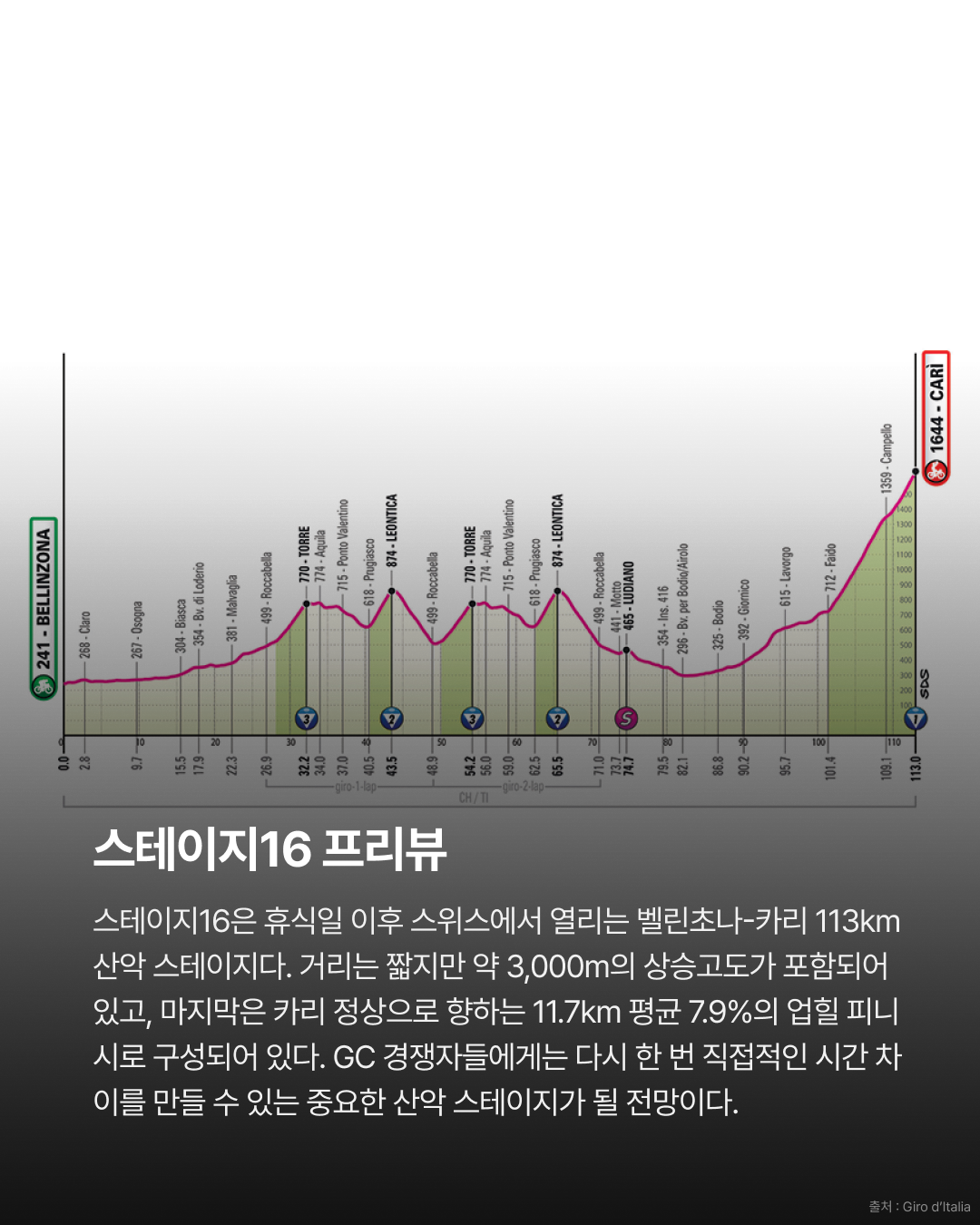2026 지로 디 이탈리아 스테이지15 | 밀라노를 뒤집은 BA 드베르스네스 스테이지 승리 · 사진 13