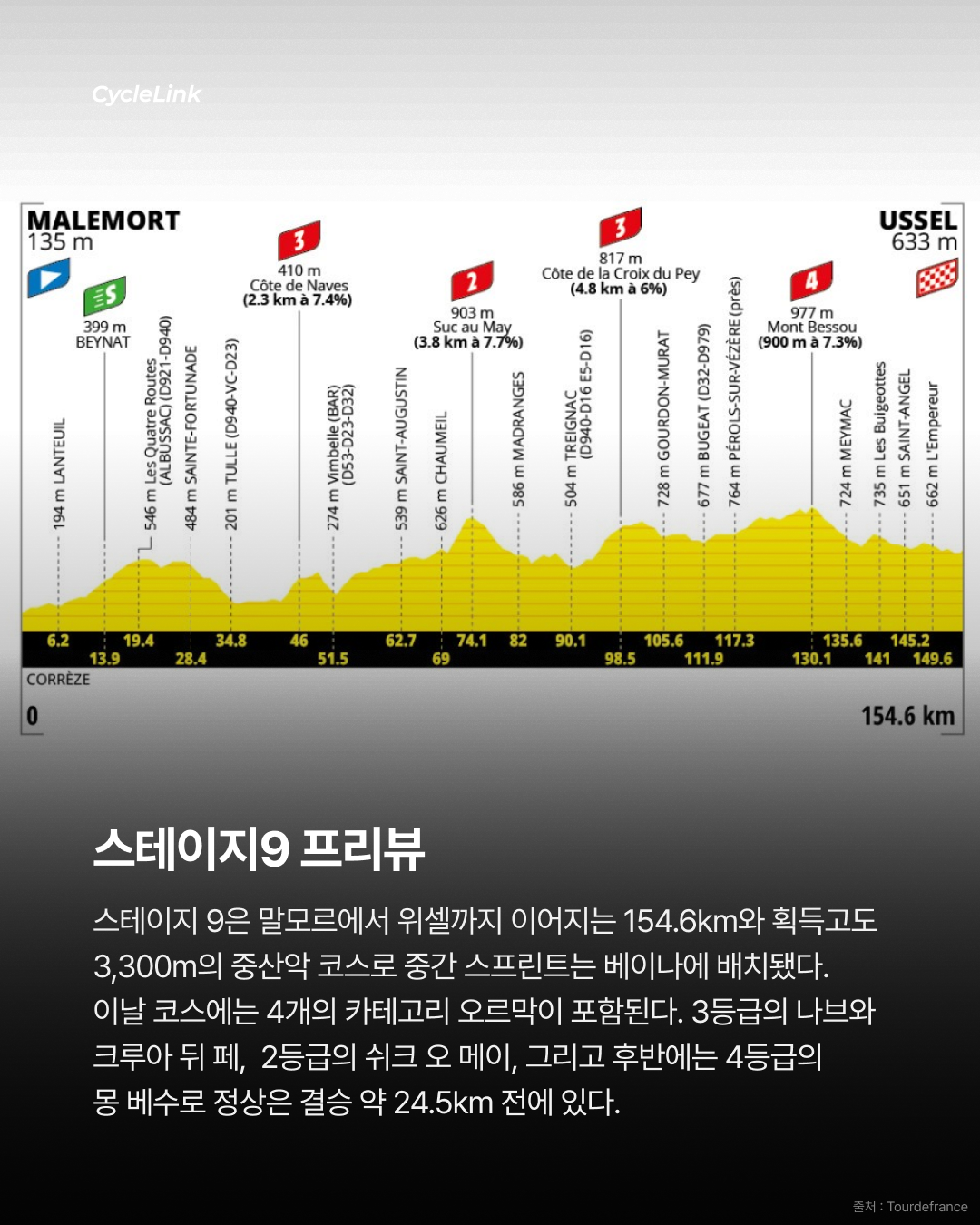 연승의 팀 메를리에, 이틀 연속 스프린트 승리 · 사진 11