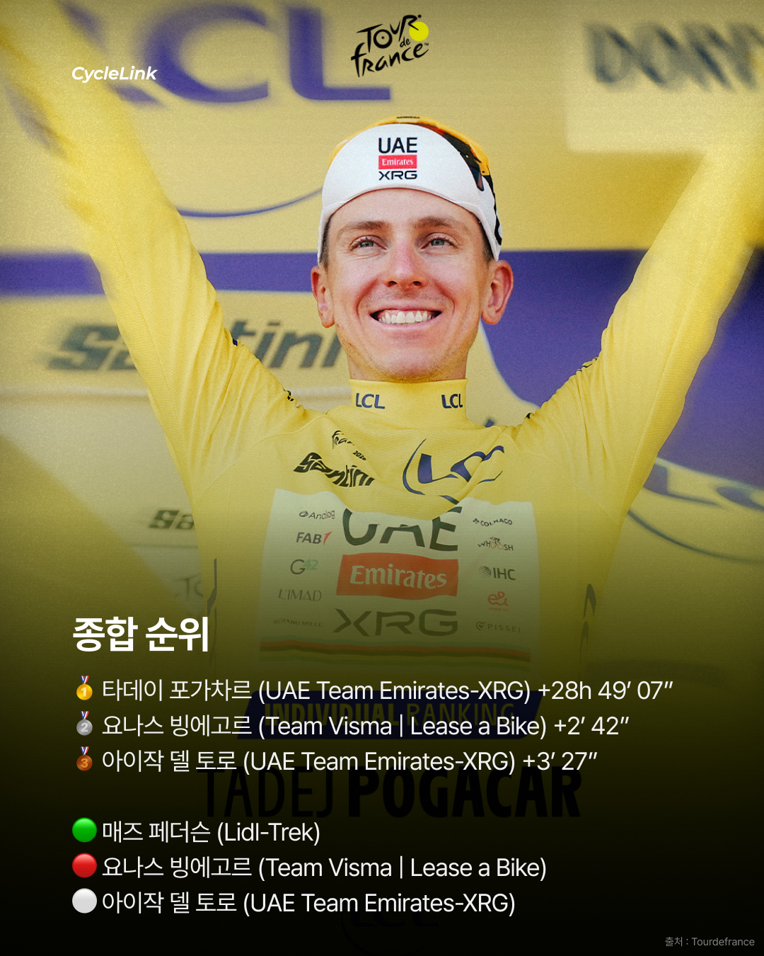 연승의 팀 메를리에, 이틀 연속 스프린트 승리 · 사진 10