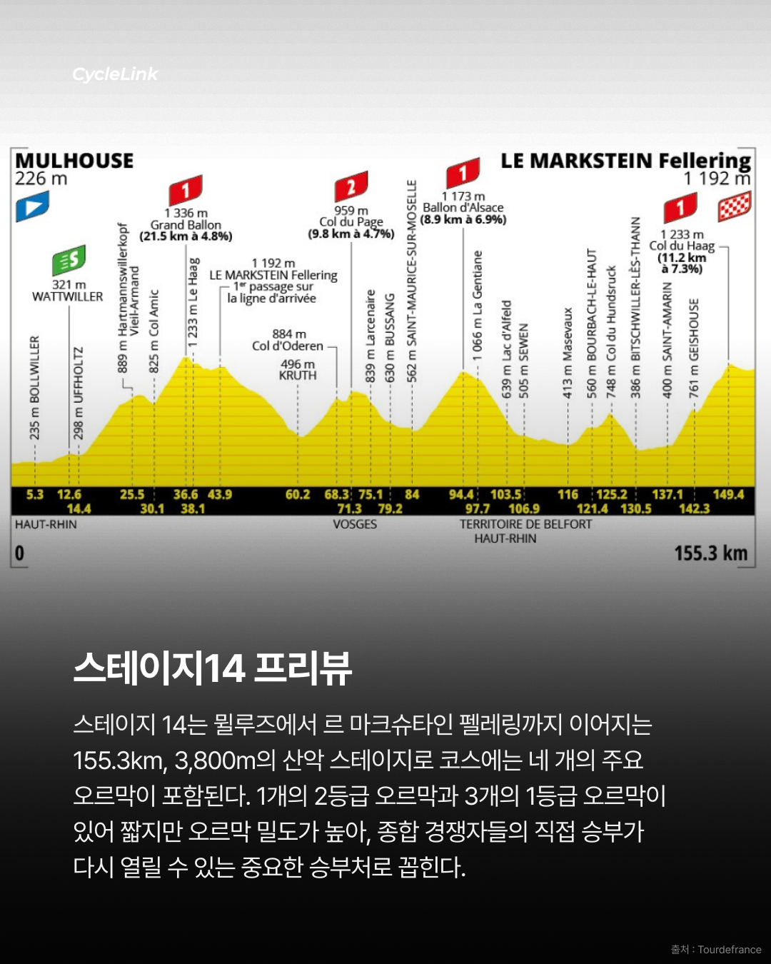 57명의 대규모 BA 경쟁 속 마우로 슈미트의 첫 승리 · 사진 11