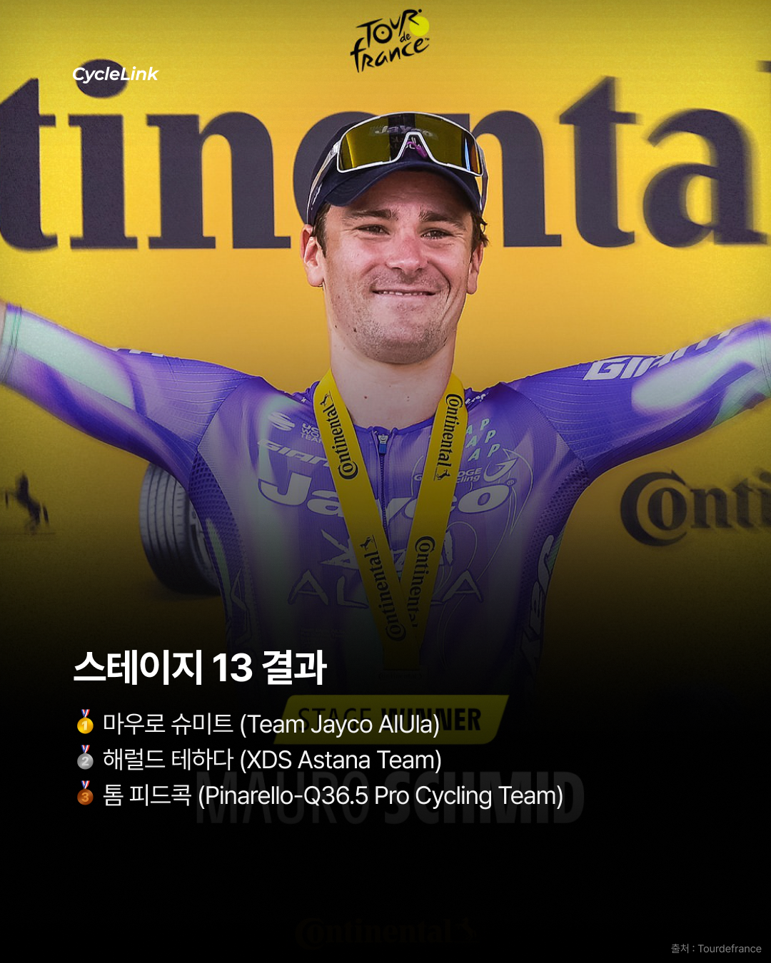 57명의 대규모 BA 경쟁 속 마우로 슈미트의 첫 승리 · 사진 9
