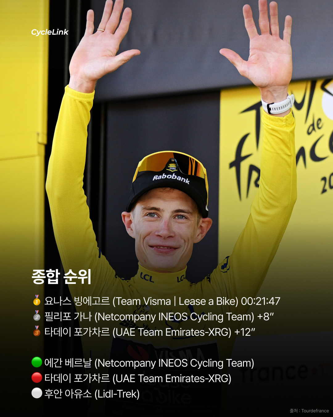 2026 투르 드 프랑스 스테이지1 | 비스마, 팀 타임트라이얼 우승 · 사진 9