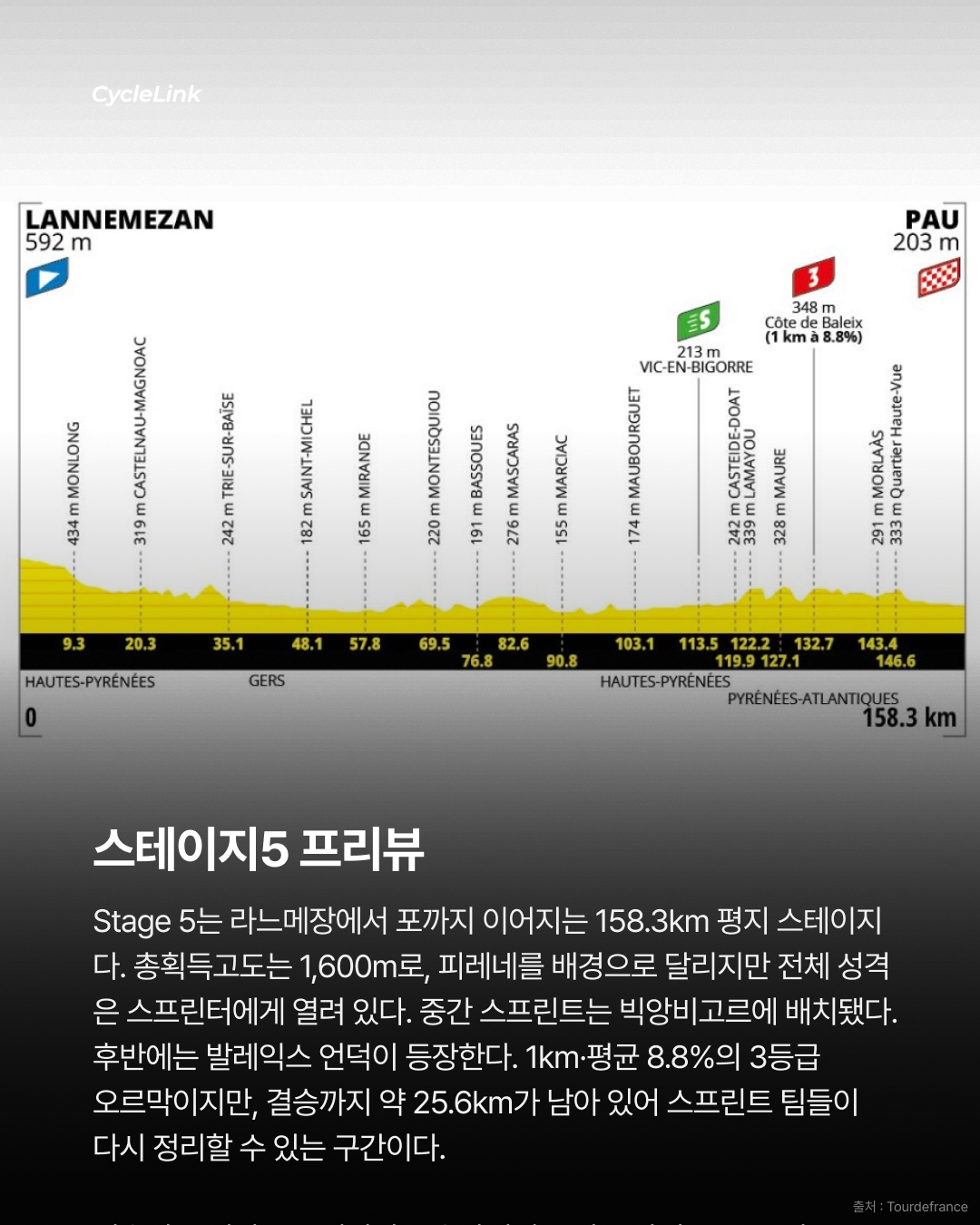 하루만에 뒤집힌 판세, 리들트렉의 초강력 펀치 · 사진 10