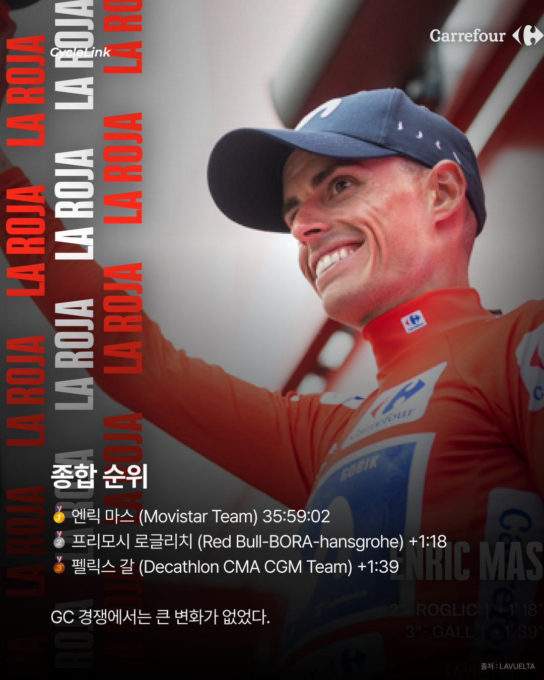 브레넌, 부엘타 3승 스프린트 또 가져갔다 · 사진 9