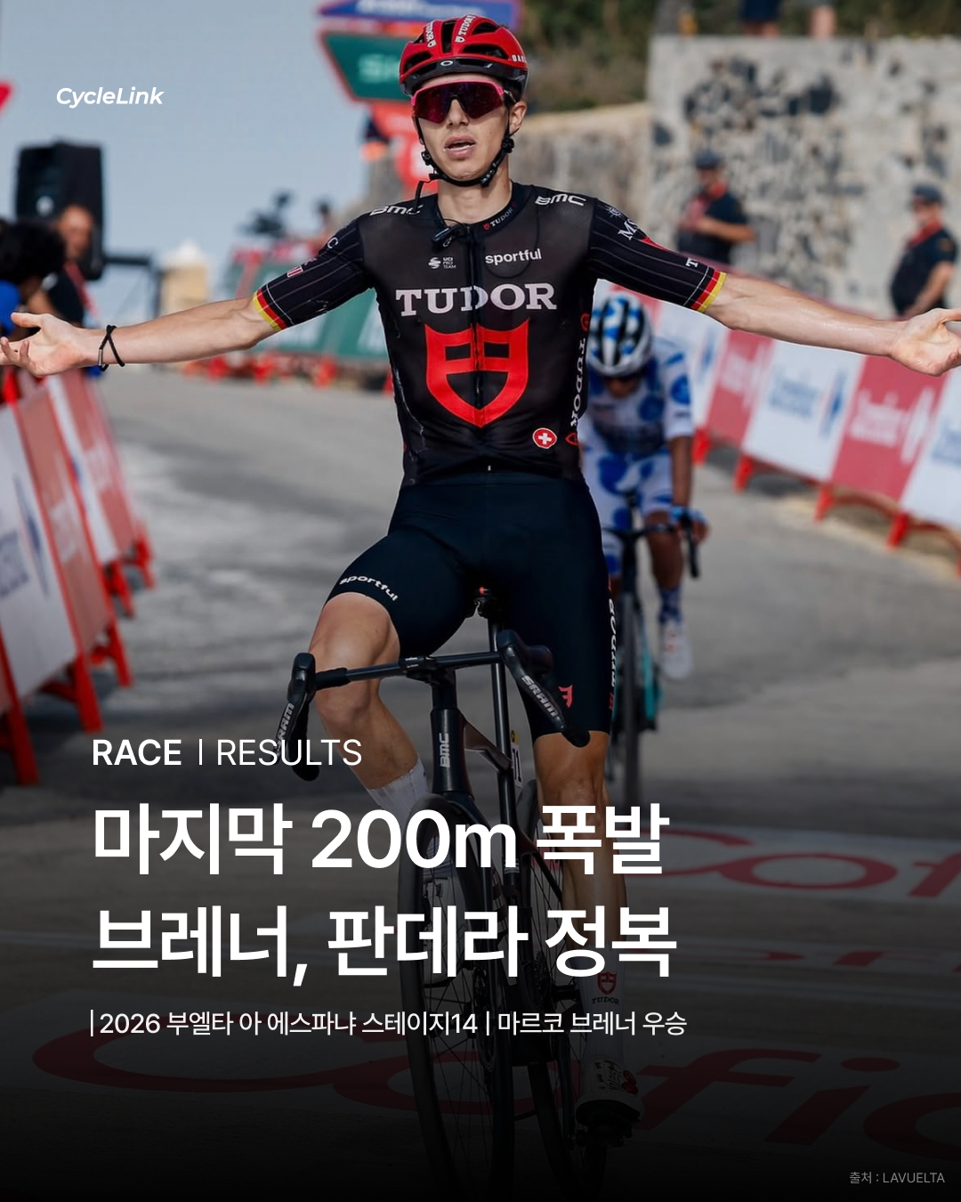 마지막 200m 폭발 브레너, 판데라 정복 · 사진 1