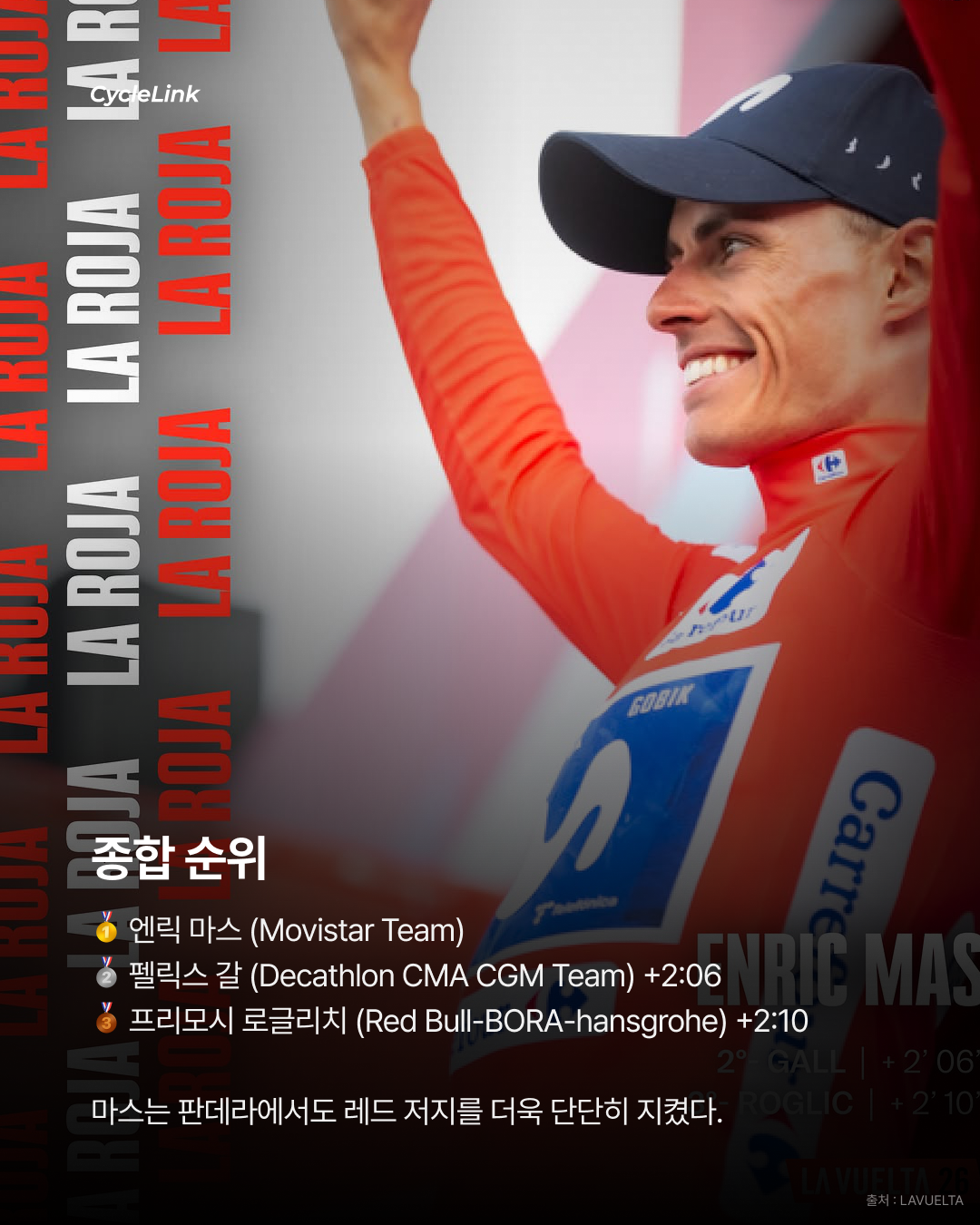 마지막 200m 폭발 브레너, 판데라 정복 · 사진 9