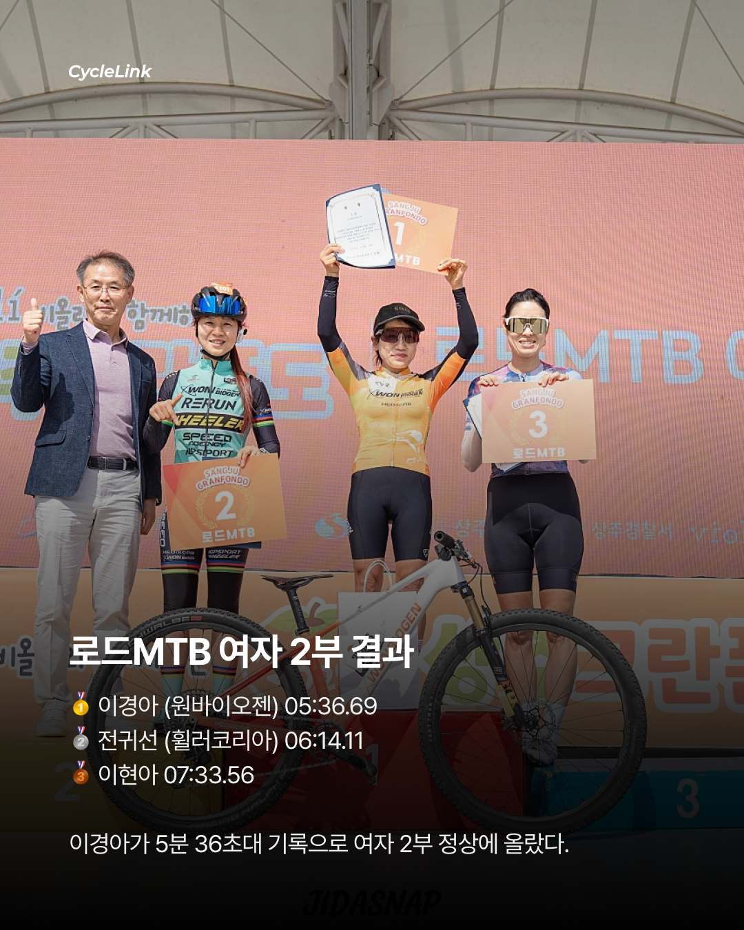 삼척 챔피언 2인방, 곶감의 도시 상주 접수 · 사진 12
