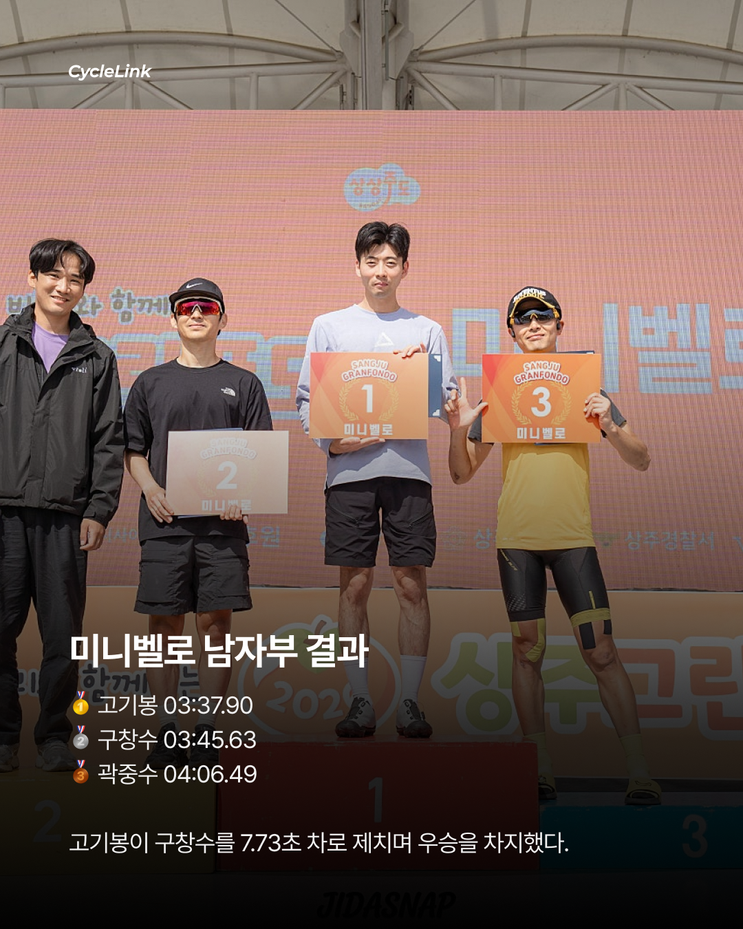 삼척 챔피언 2인방, 곶감의 도시 상주 접수 · 사진 13