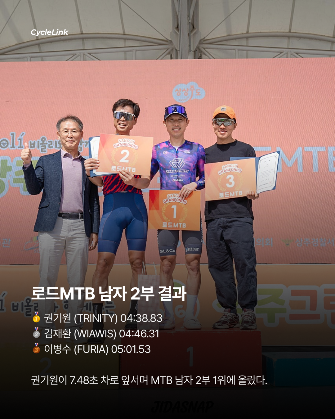 삼척 챔피언 2인방, 곶감의 도시 상주 접수 · 사진 10