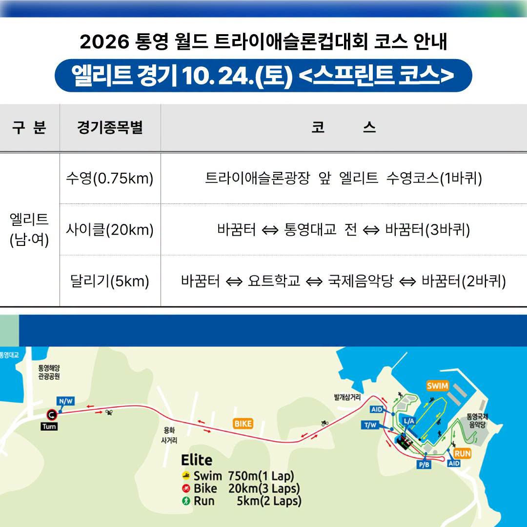 2026 통영 월드 트라이애슬론 컵 · 사진 3