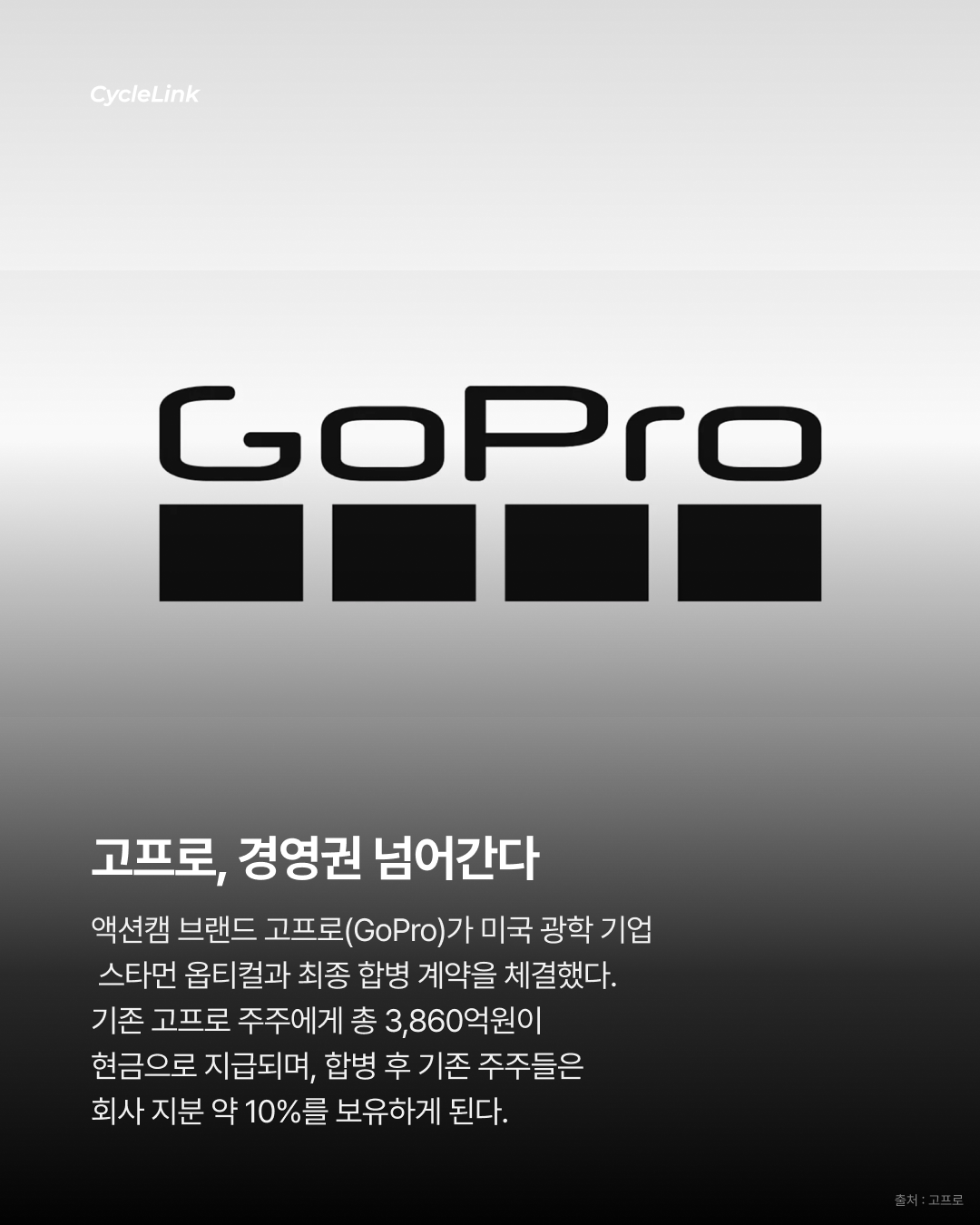 액션캠 제왕의 몰락? 고프로 3,860억에 매각 · 사진 2