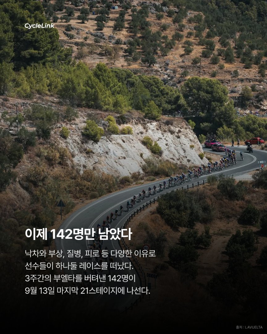 184명 출발했는데 42명이 사라졌다 · 사진 5