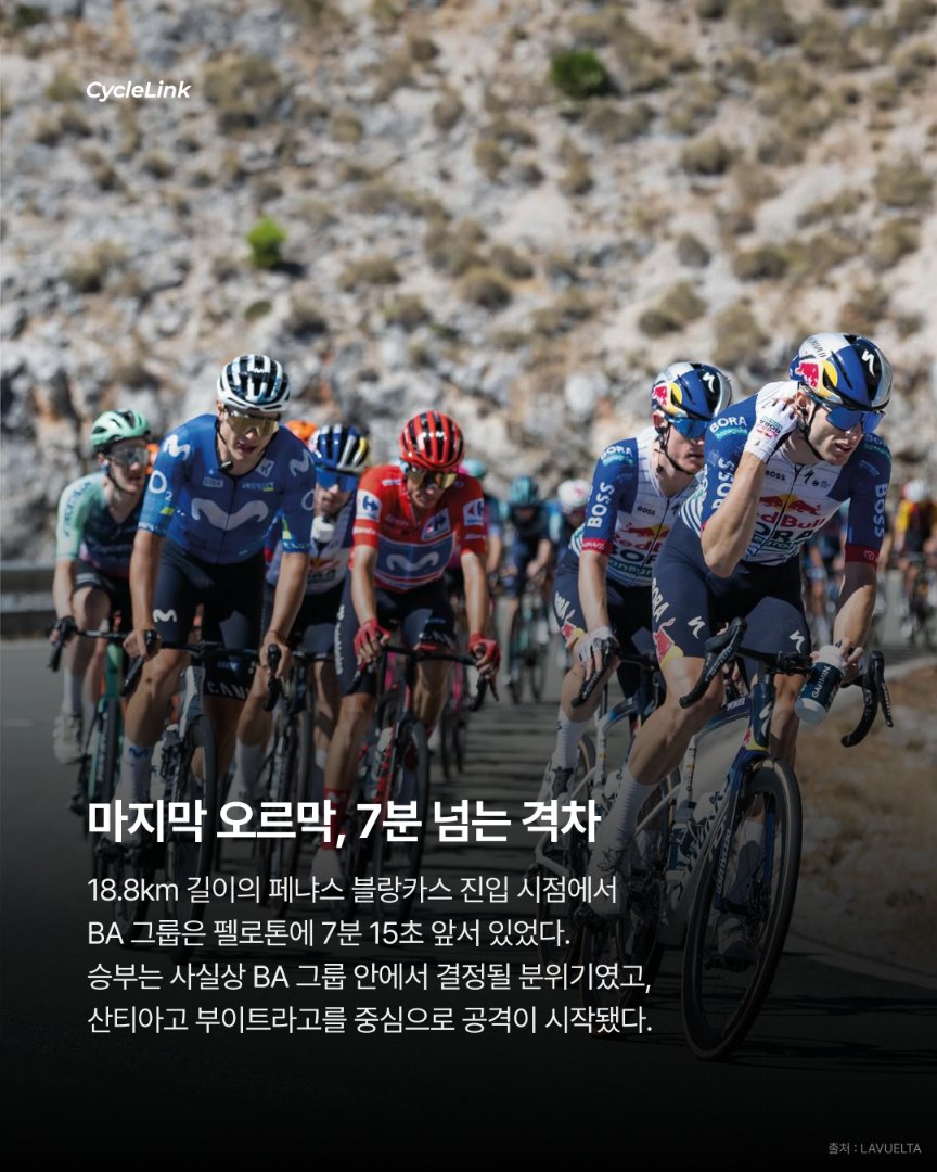 350m 남기고 역전 던바, 부엘타 통산 3승 · 사진 4