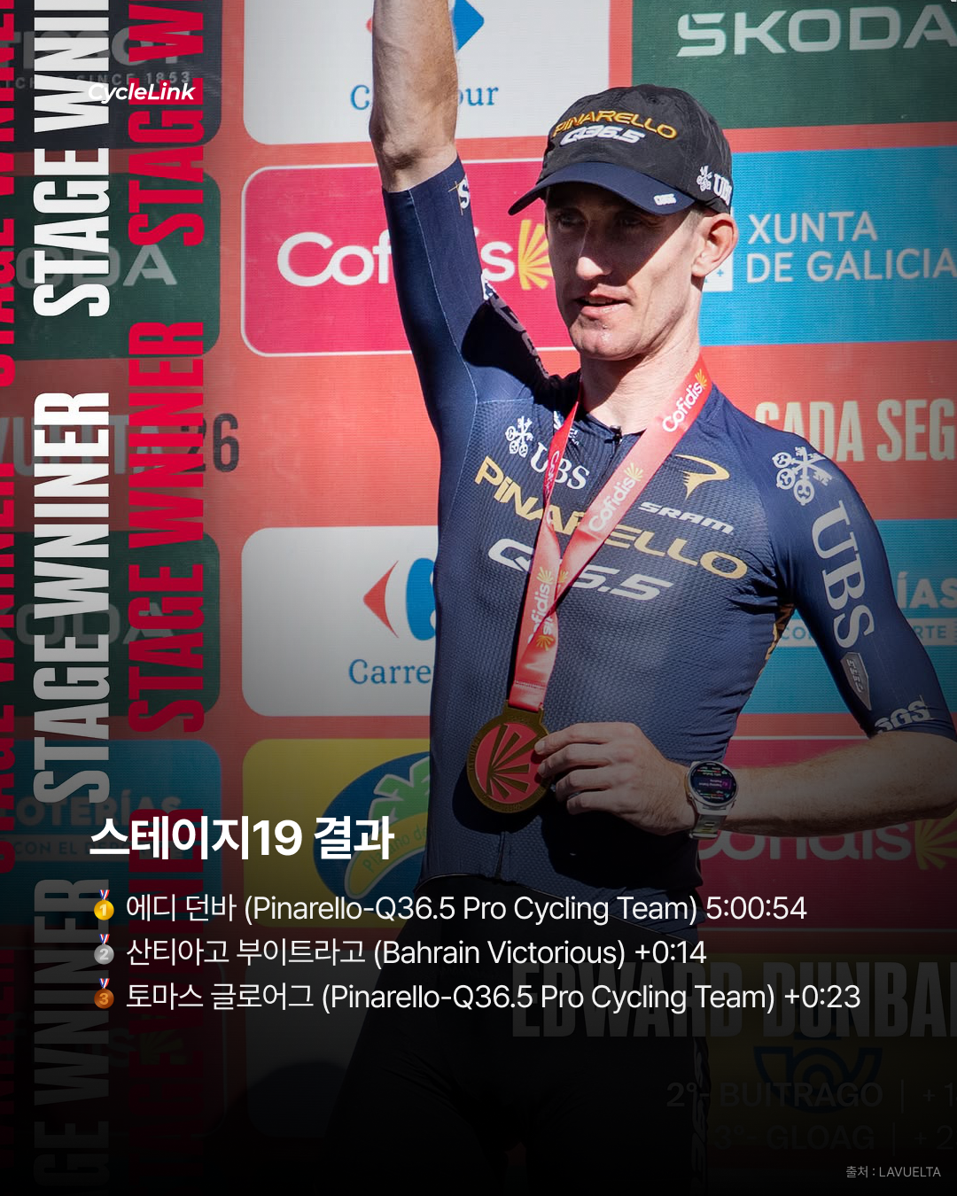 350m 남기고 역전 던바, 부엘타 통산 3승 · 사진 8