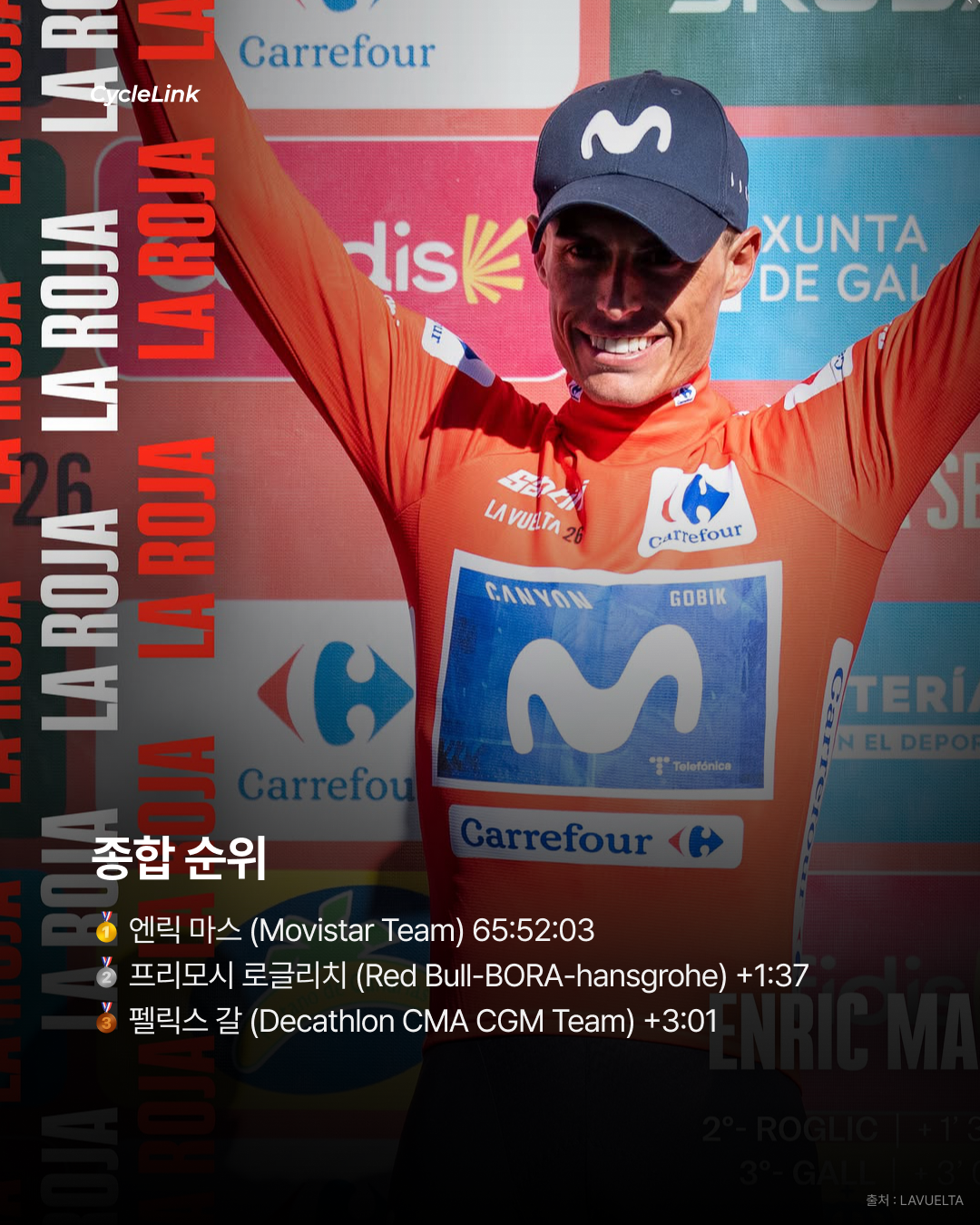 350m 남기고 역전 던바, 부엘타 통산 3승 · 사진 9