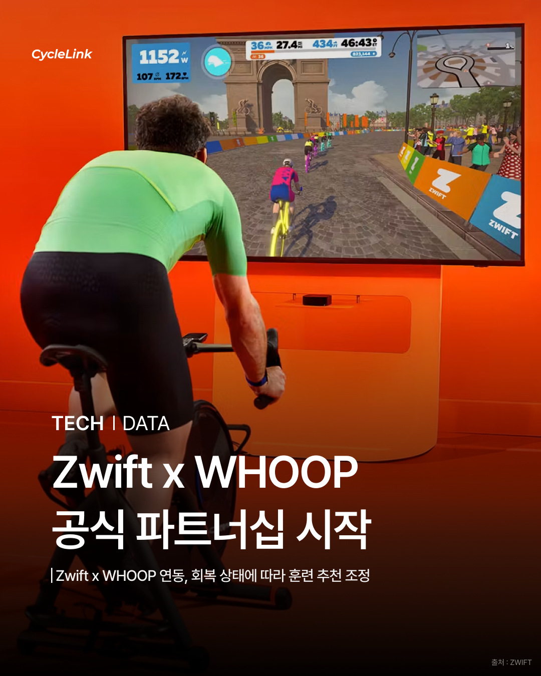 Zwift x WHOOP 공식 파트너십 시작 · 사진 1