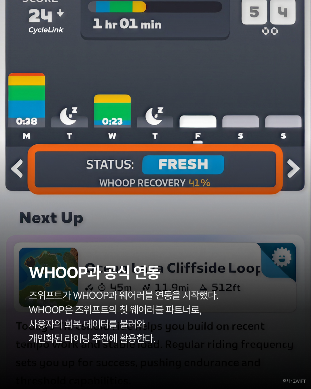 Zwift x WHOOP 공식 파트너십 시작 · 사진 2