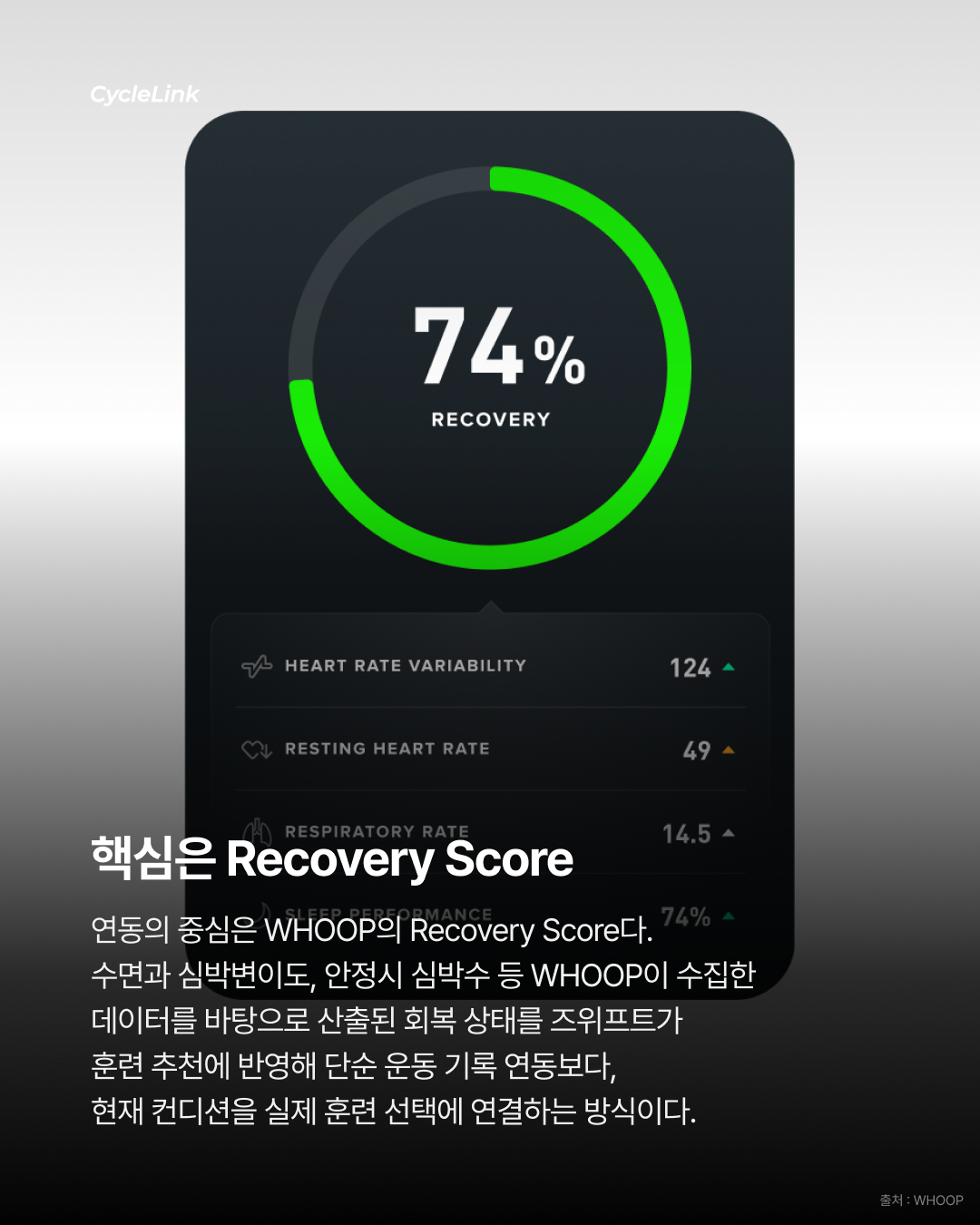 Zwift x WHOOP 공식 파트너십 시작 · 사진 3