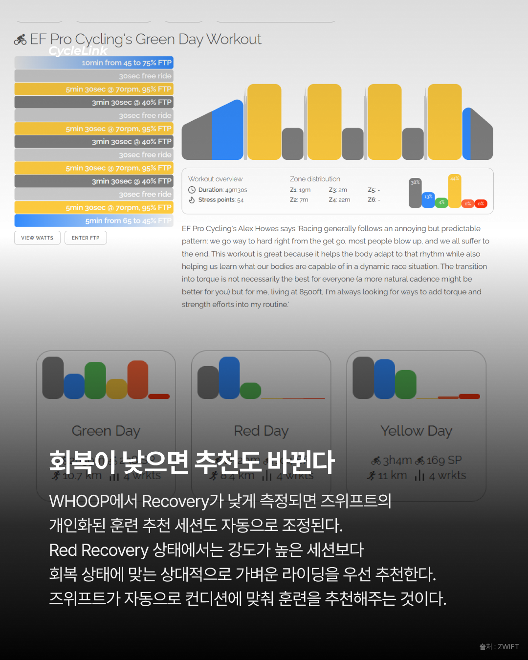 Zwift x WHOOP 공식 파트너십 시작 · 사진 4
