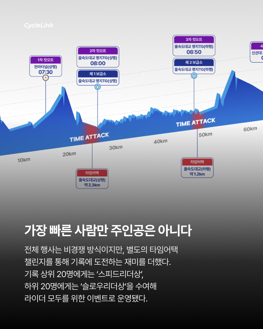 부산 바다를 가른 4천 명의 라이더 · 사진 4