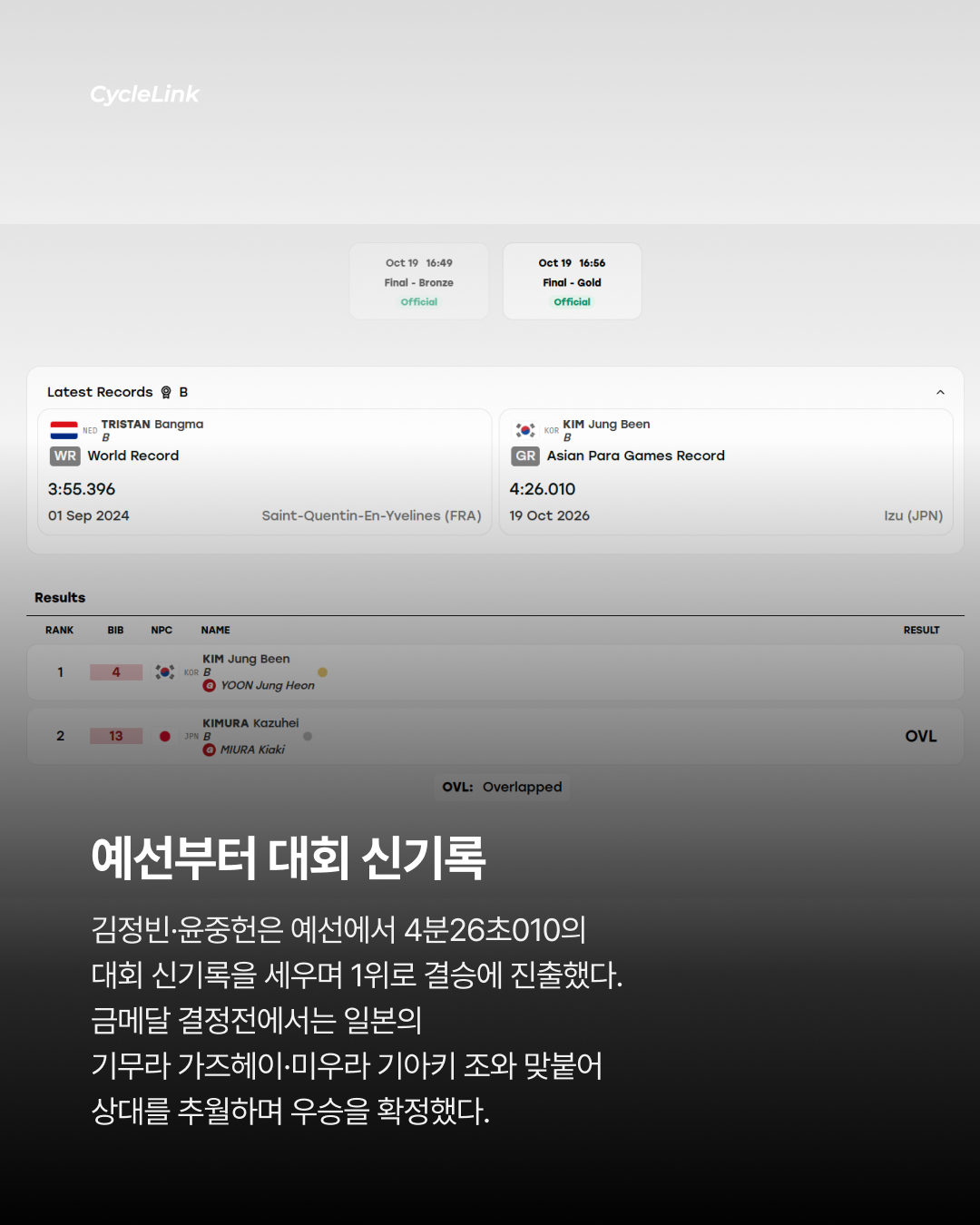 김정빈·윤중헌 금메달  아시아 2연패 달성 · 사진 3