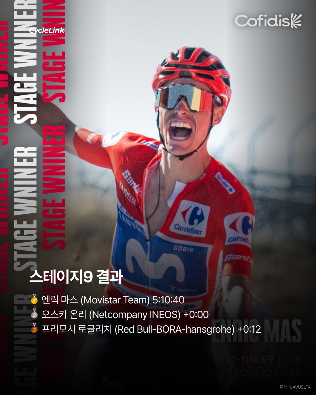 레드 저지 입은 첫날 마스, 8년만의 부엘타 승리 · 사진 7