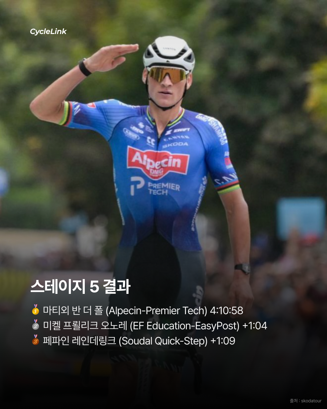무려 174km 독주 우승 반 더 폴의 원맨쇼 · 사진 7