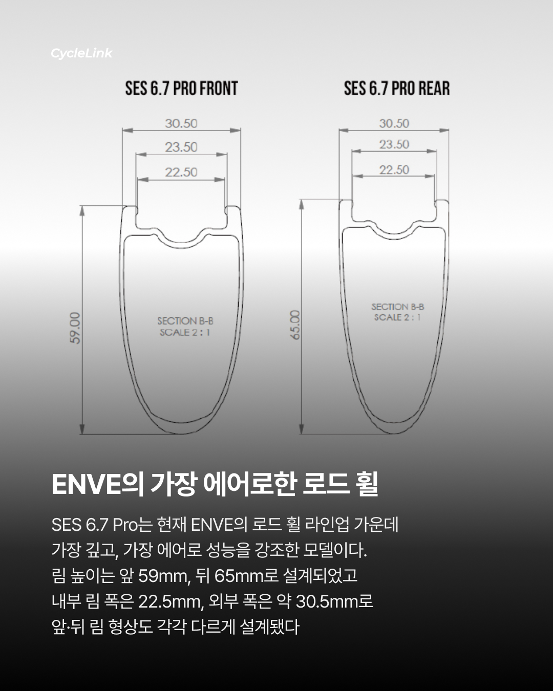 포가차르의 휠셋, ENVE SES 6.7 PRO 공식 출시 · 사진 3