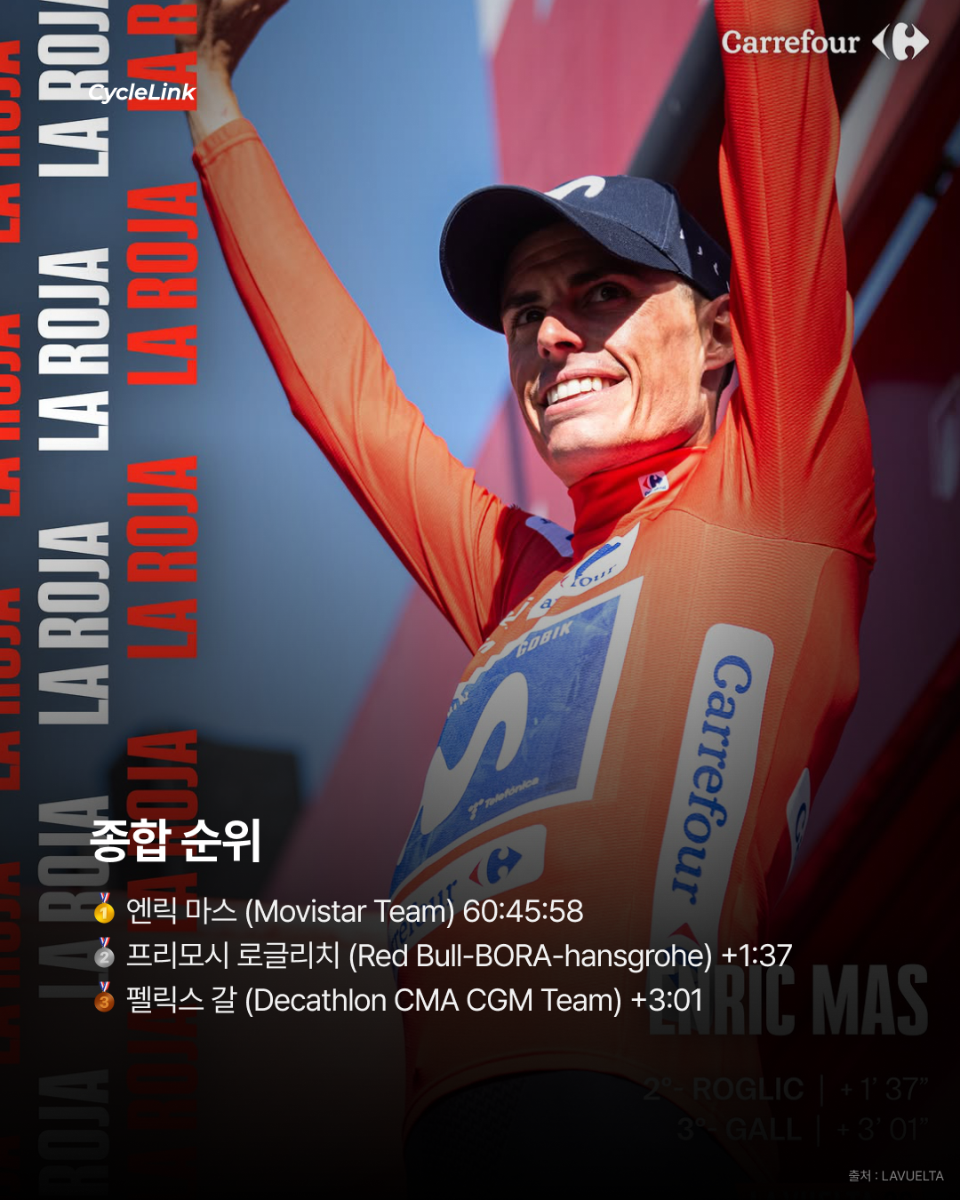 3초 차로 갈린 TT 쿵, 부엘타 또 제패 · 사진 11