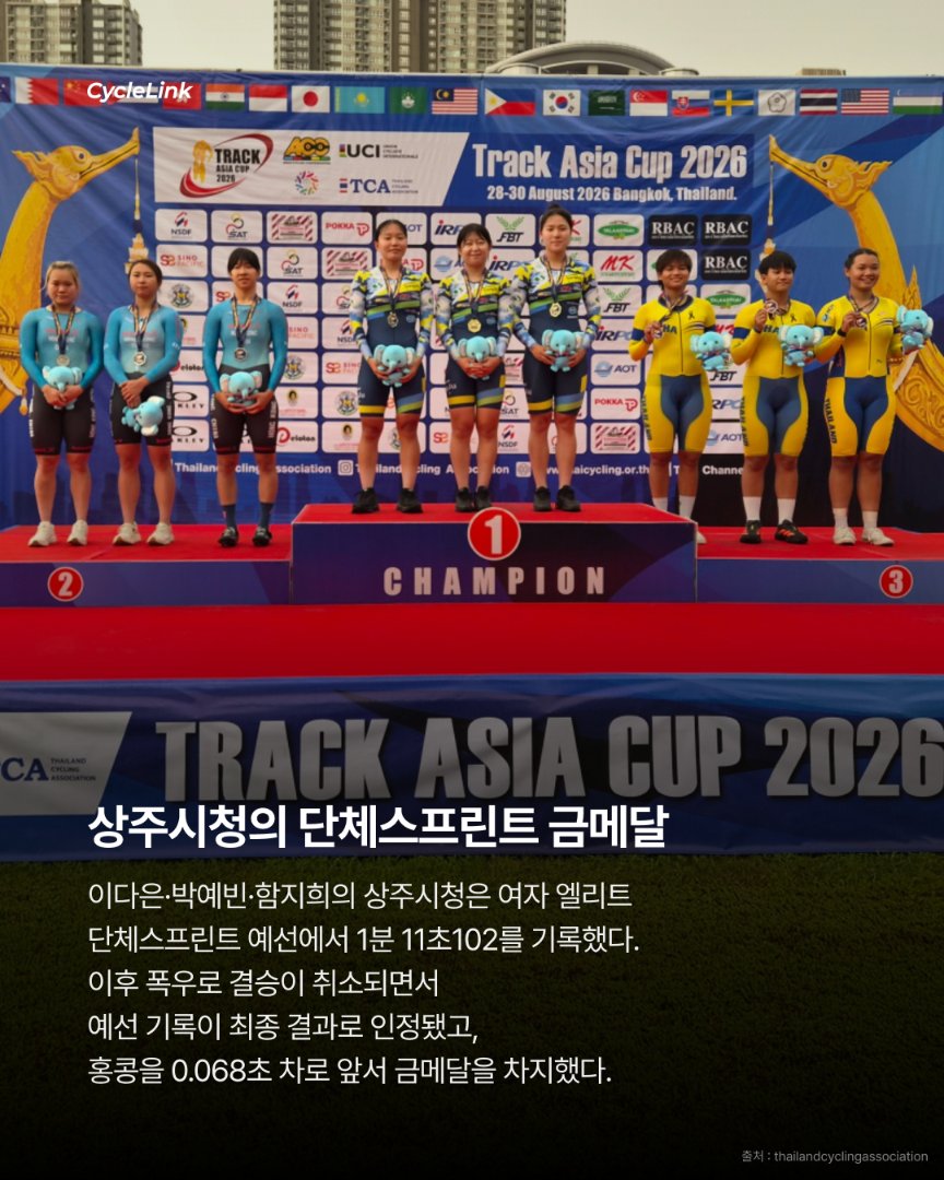 2026 Track Asia Cup, 한국 선수단 주요 결과 · 사진 4